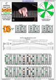 BAF#GED octaves C pentatonic major scale 31313131 sweep patterns - 7D4D2:7B5B2 box shapes pdf